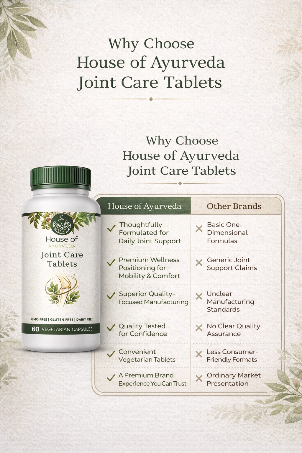 Joint Care Tablets, Trusted by 1,00,000+ People for Joint Comfort, Flexibility & Mobility